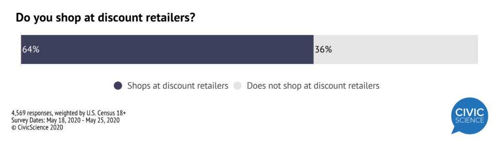 Online discount retailers