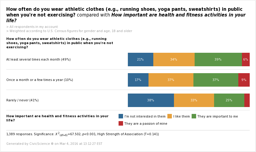 Athleisure post - health and fitness