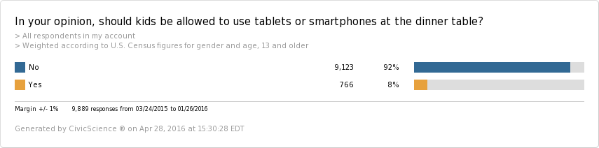 opinion-kids-allowed-tablets-smartphones-dinner-table (1)