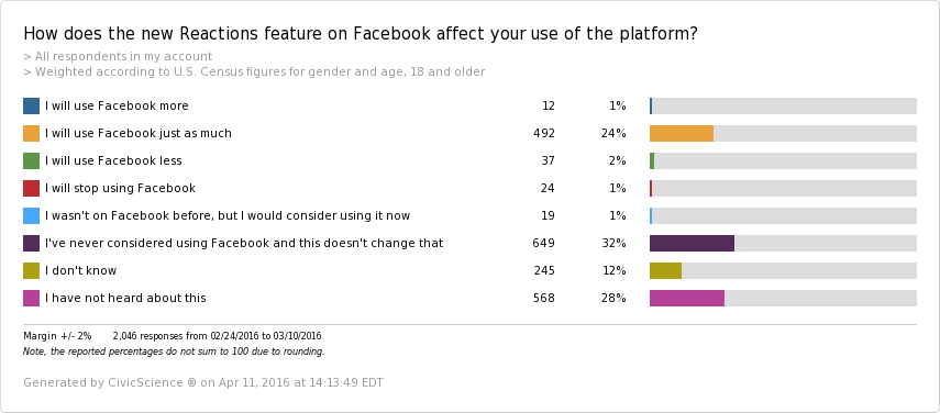 reactions-feature-facebook-affect-platform (3)