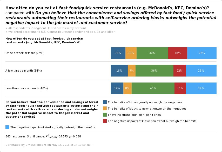 eat-fast-food-quick-service-restaurants-mcdonald-kfc-domino-convenience-savings (2)