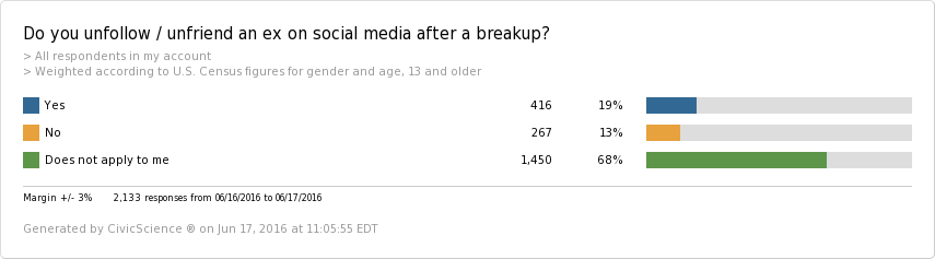 unfollow-unfriend-social-media-breakup (1)