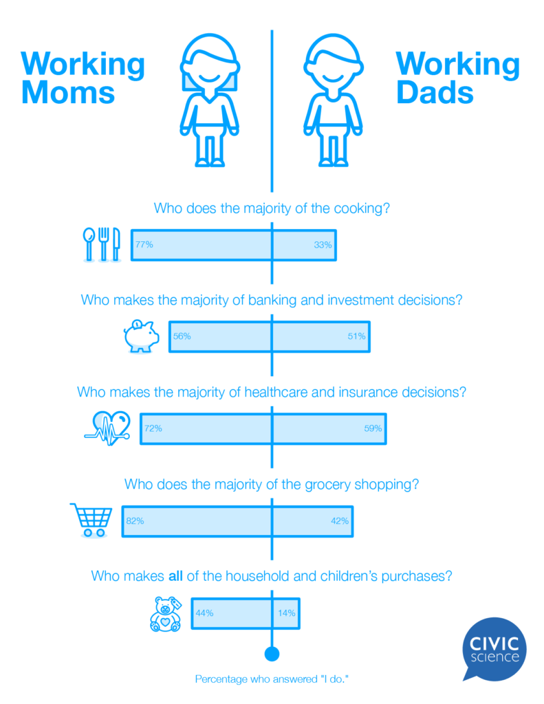 Working moms infographic updated