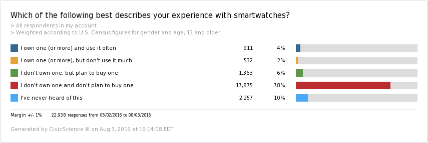 describes-experience-smartwatches (1)