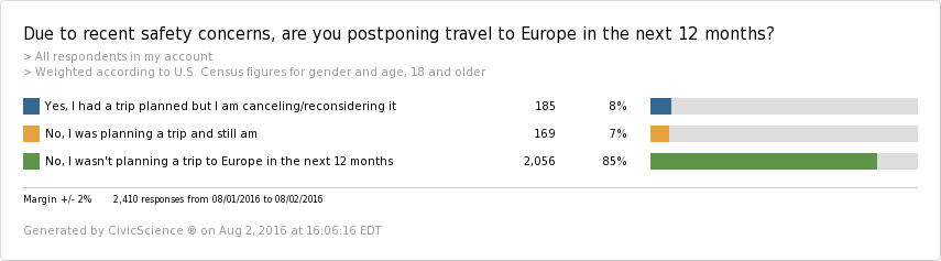 due-safety-concerns-postponing-travel-europe-12-months (1)