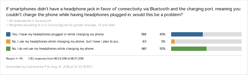 smartphones-headphone-jack-favor-connectivity-bluetooth-charging-port-meaning (1)
