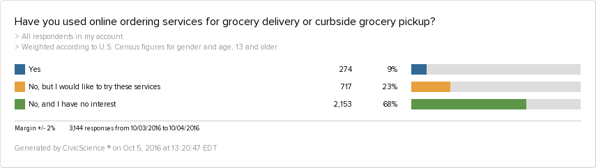 online ordering, grocery pickup, grocery delivery 