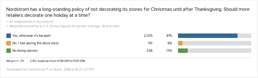 nordstroms holiday policy