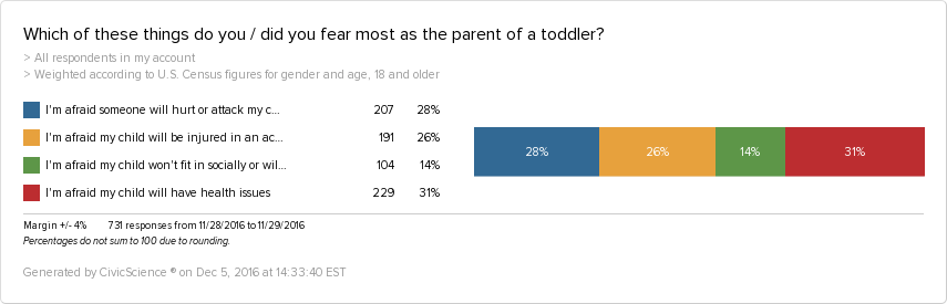 fear-parent-toddler-3