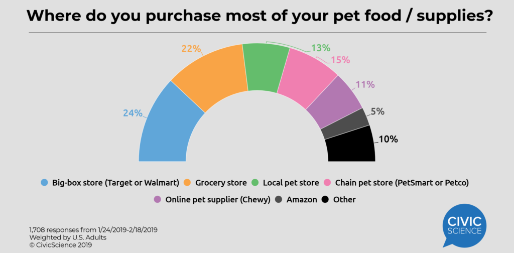 pets online store