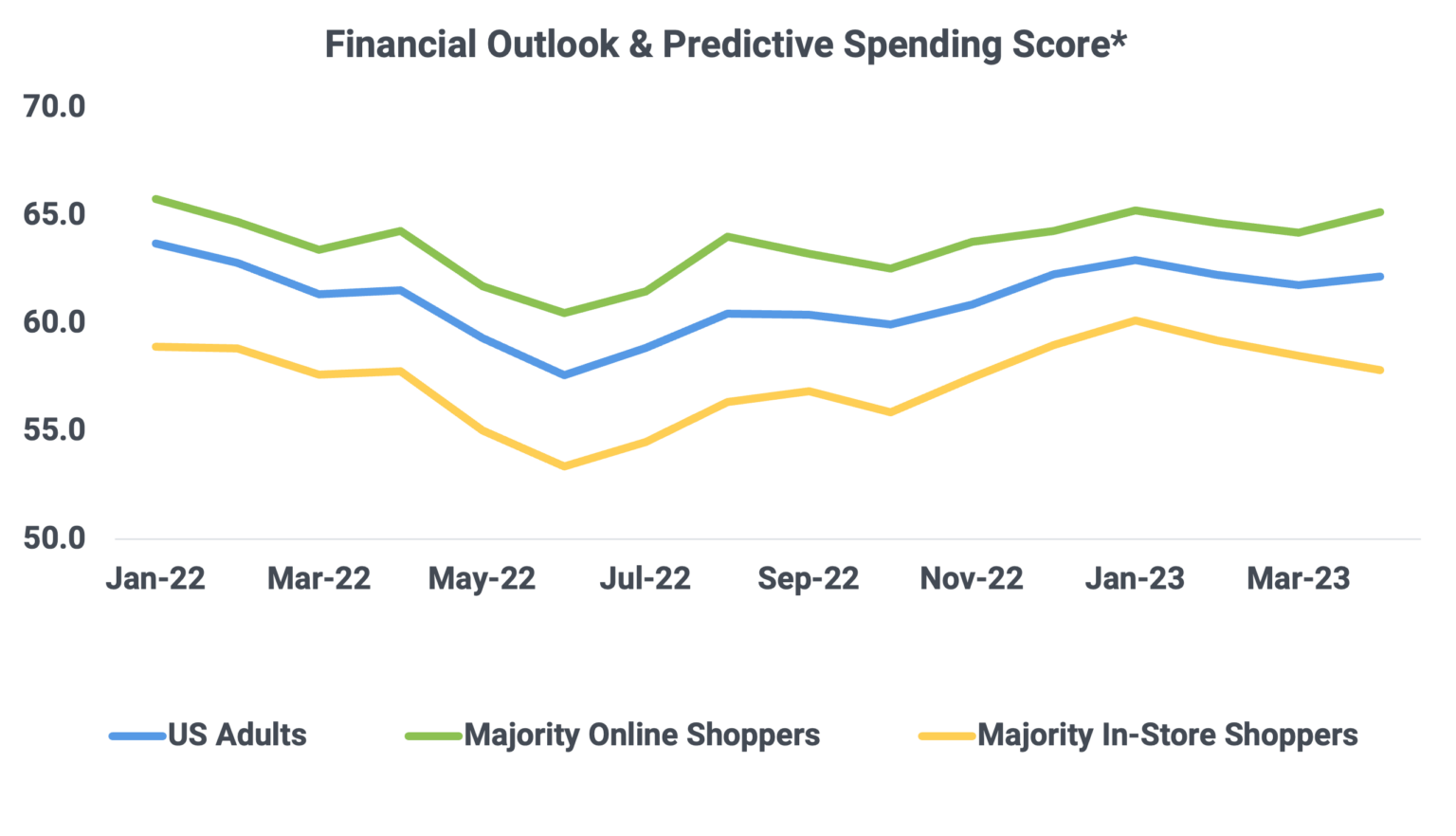 Industry Report Apparel & CivicScience