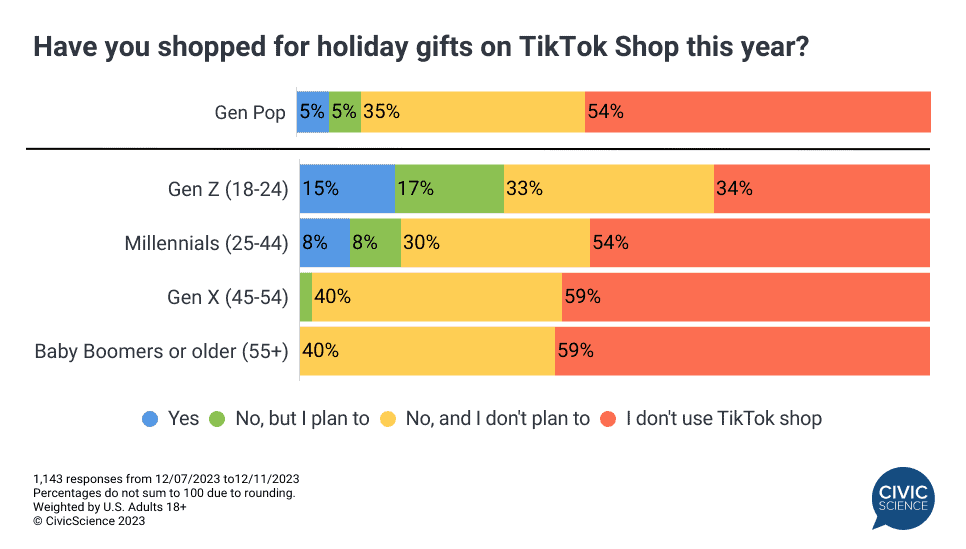 TikTok Shop: A New Way to Shop on the Popular Social Media Platform