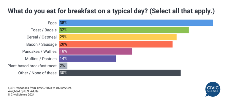Breakfast Trends 2024 1 768x351 