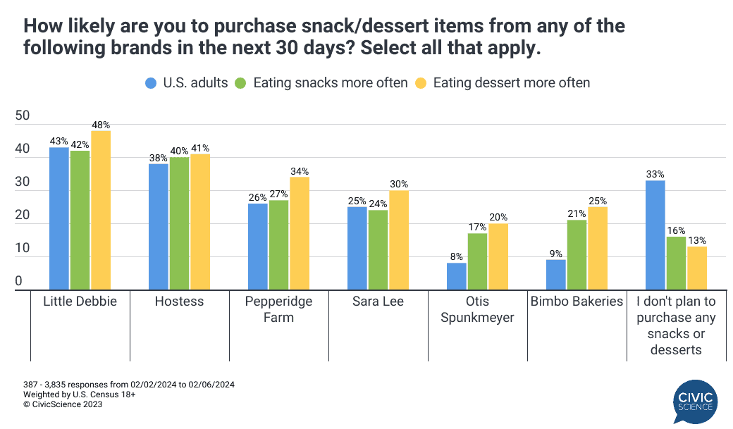 Snacking Trends 2024 Ozempic Users Snacking Less More   Ozempic Snacking 2024 3 