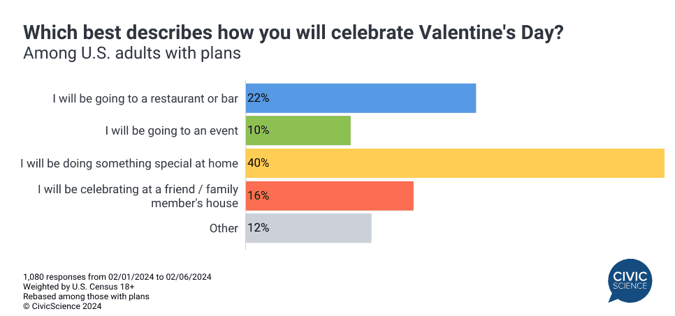Valentine's Day: How Did It Start and Become Popular in the U.S.?,  valentines day 