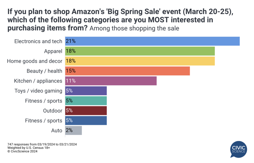Big Spring Sale 2024: What you need to know