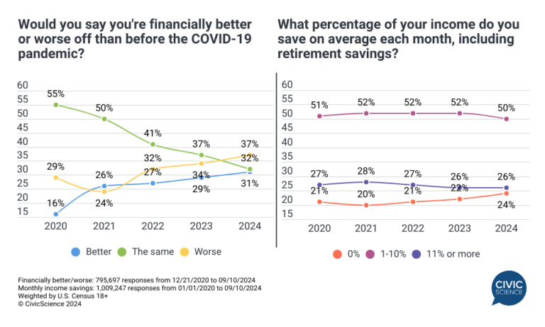 More Americans Are Living Paycheck to Paycheck – Here's Who They Are