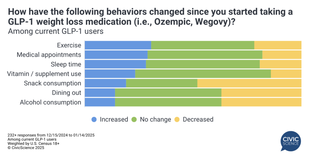 current glp 1 drugs GLP-1 Users: Trends on Long-Term Use, Clothing & More