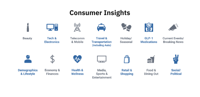 Consumer Insights from Civic Science